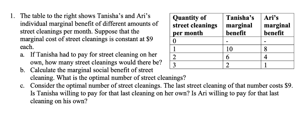 solved-the-table-to-the-right-shows-tanisha-s-and-chegg