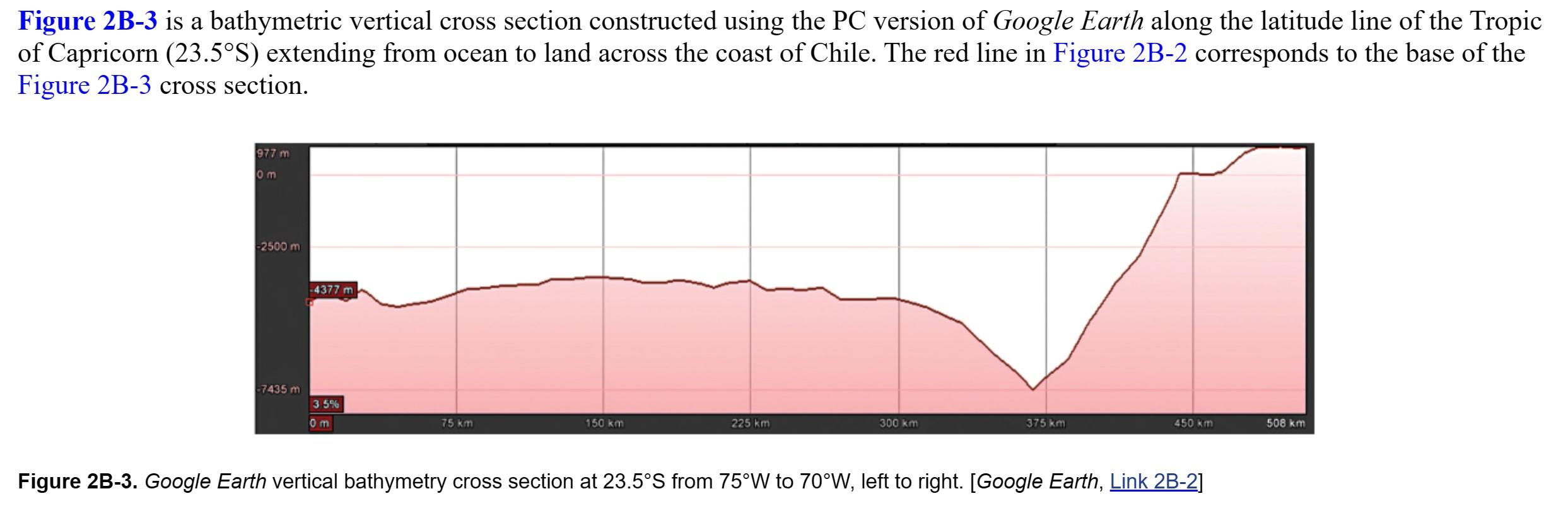 Solved For the most part, the ocean floor is almost flat and | Chegg.com