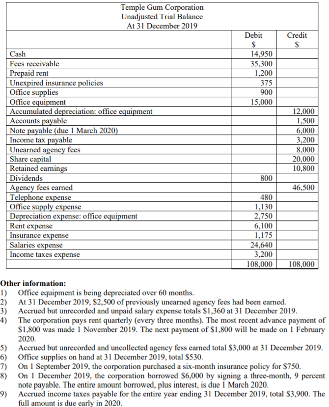 Solved 1) Office equipment is being depreciated over 60 