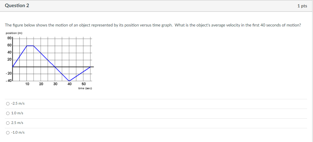 Solved Question 2 1 pts The figure below shows the motion of | Chegg.com