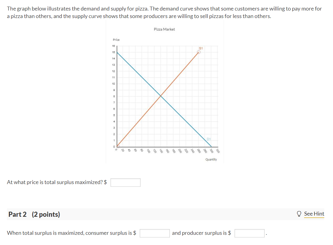 solved-the-graph-below-illustrates-the-demand-and-supply-for-chegg