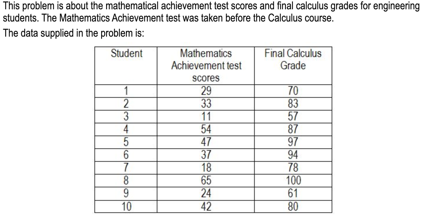 Solved This problem is about the mathematical achievement