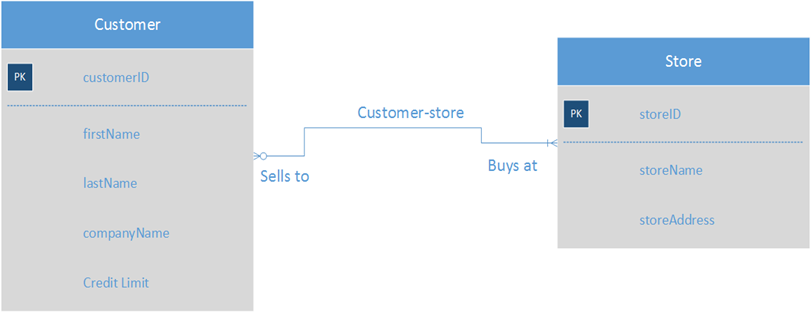 Solved Convert the following ERD into a relational schema. | Chegg.com