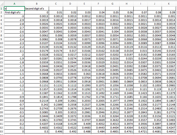 solved-cumulative-probabilities-for-the-standard-normal-chegg