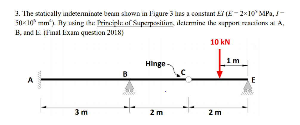 Solved: 3. The Statically Indeterminate Beam Shown In Figu... | Chegg.com