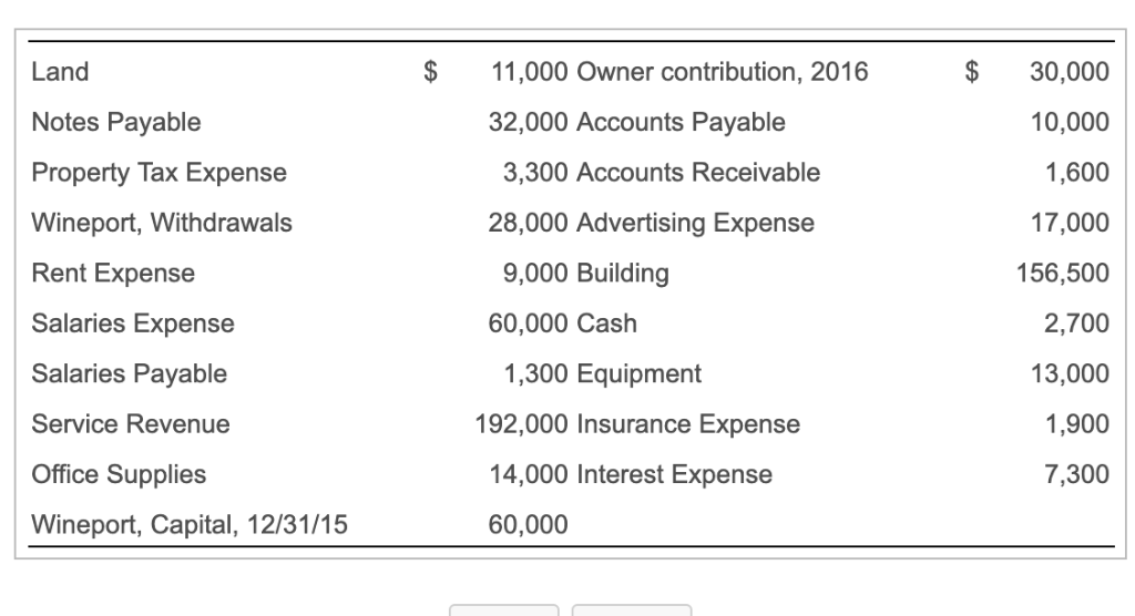 Solved Presented here are the accounts of Hometown Decor