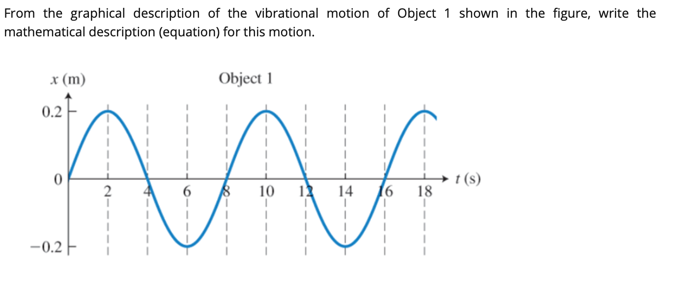 Solved From the graphical description of the vibrational | Chegg.com