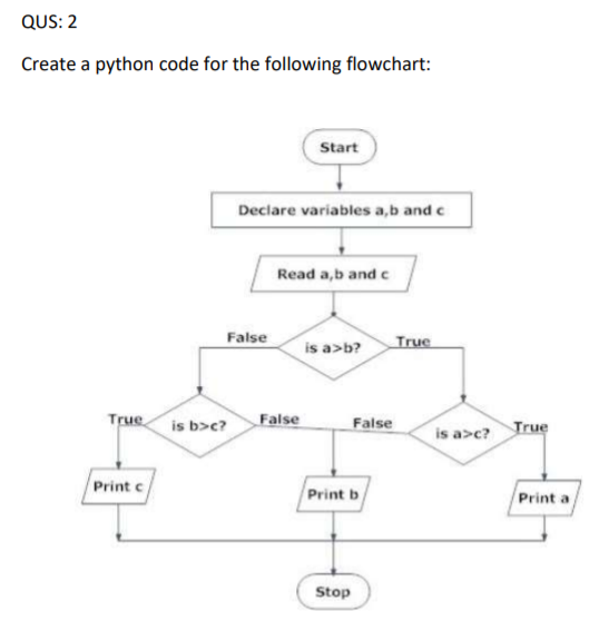 Solved QUS: 2 Create a python code for the following | Chegg.com