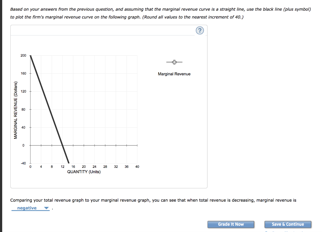 Solved The blue curve on the following graph represents the | Chegg.com