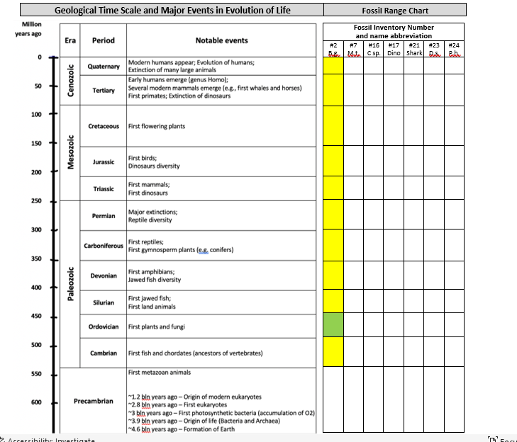 PART I. FOSSIL EVIDENCE A. Observe The Fossil | Chegg.com