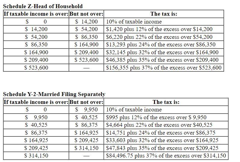 Solved Scot And Vidia, Married Taxpayers, Earn $252,000 In 