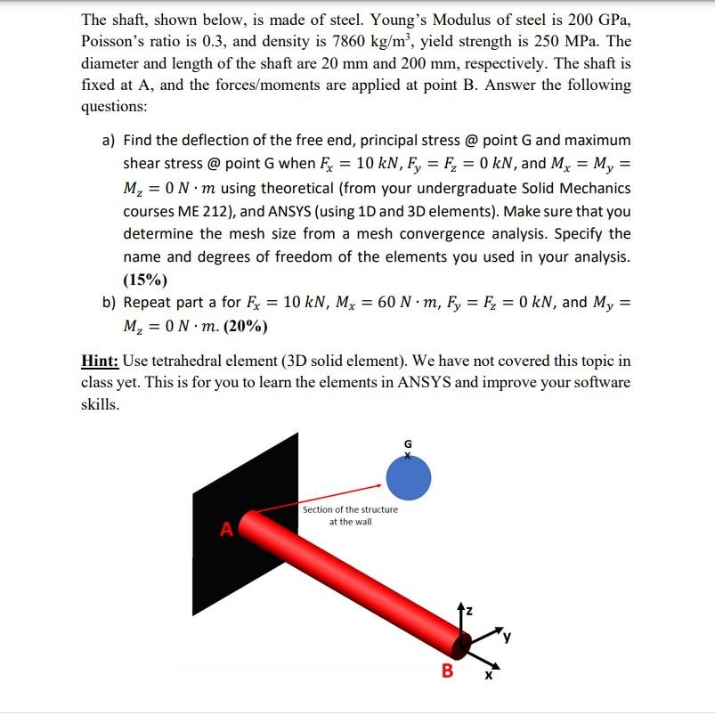 Solved The Shaft, Shown Below, Is Made Of Steel. Young's | Chegg.com