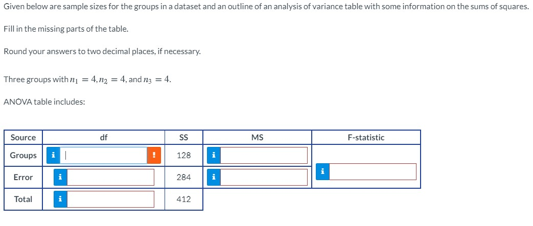 Solved Given below are sample sizes for the groups in a | Chegg.com