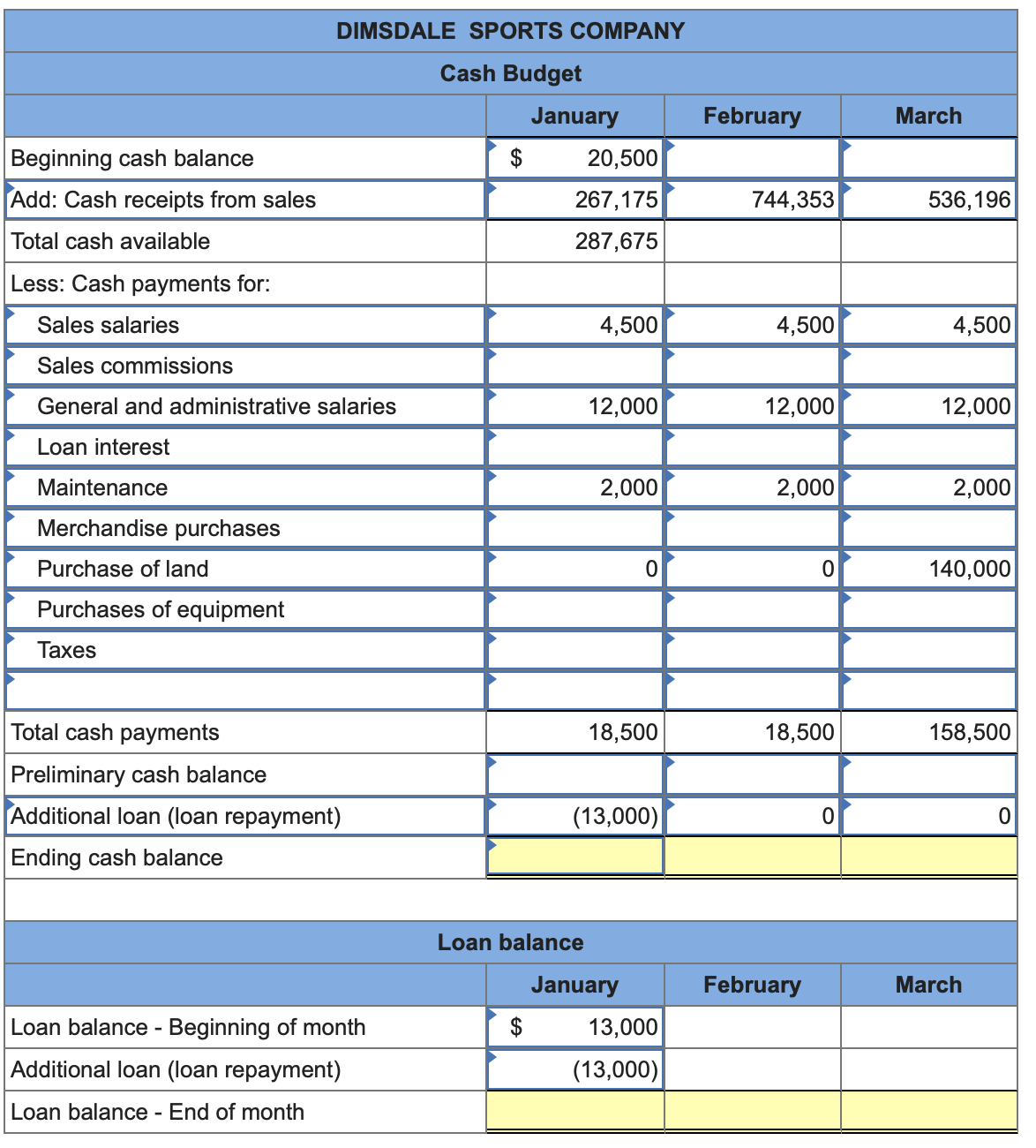 I need help on the “Cash Budget”, “Budgeted Income | Chegg.com