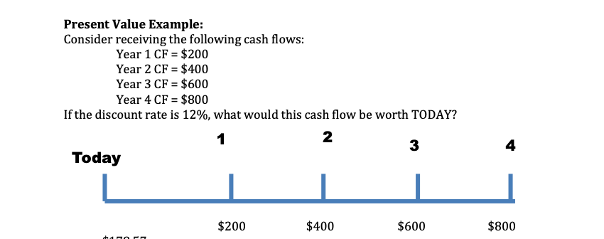 Solved Future Value Example: Suppose you have $1,000 now in | Chegg.com