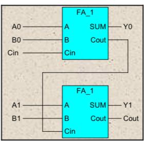 Solved so I made the circuit for the FA-4 adder but it isn’t | Chegg.com