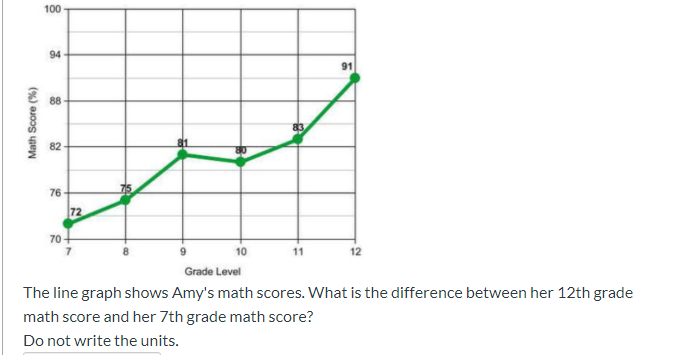 Solved 9 82 8 Shoe Size Of Student 7 22 7 621 6 13 14 0 11 Chegg Com