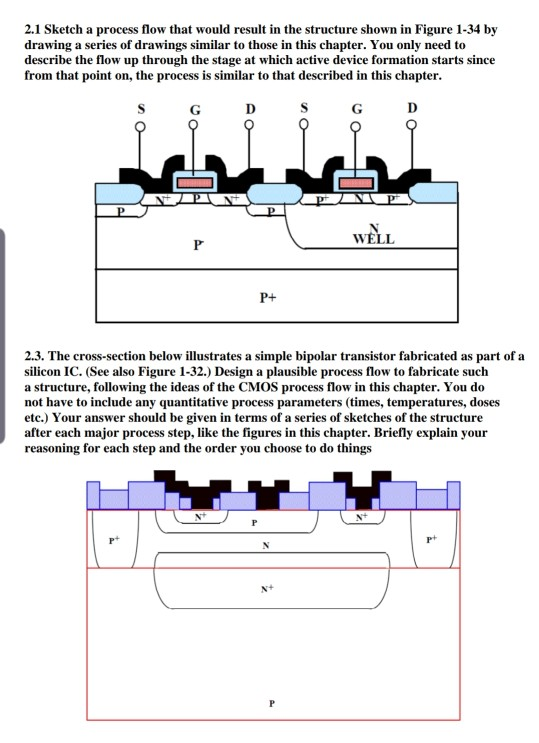 Solved 2.1 Sketch a process flow that would result in the | Chegg.com