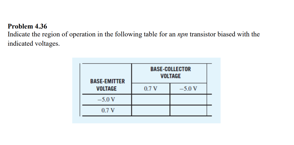 Solved For the transistor in Fig. P4.7, IS=6×10−16 A,βF=120, | Chegg.com