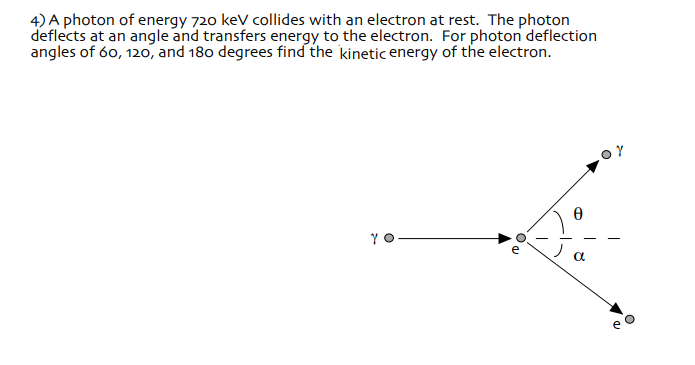 Solved 4) A photon of energy 720 keV collides with an | Chegg.com