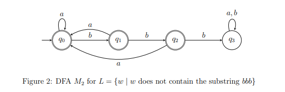 Solved Exercises: 1. Let S = {a,b}. Draw A DFA That | Chegg.com