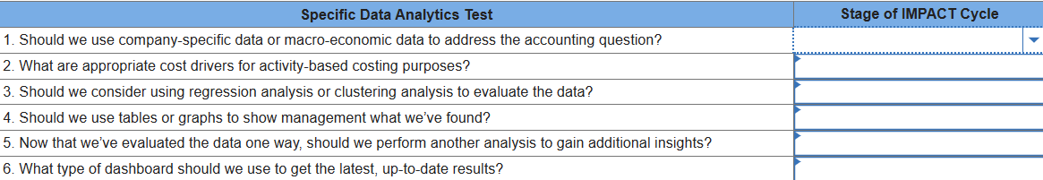 Solved Match each of the specific Data Analytics tasks to | Chegg.com