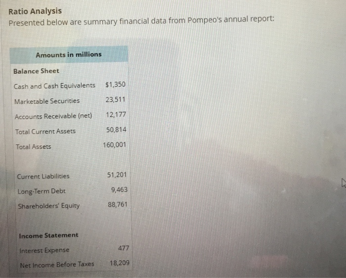 Solved Ratio Analysis Presented below are summary financial | Chegg.com