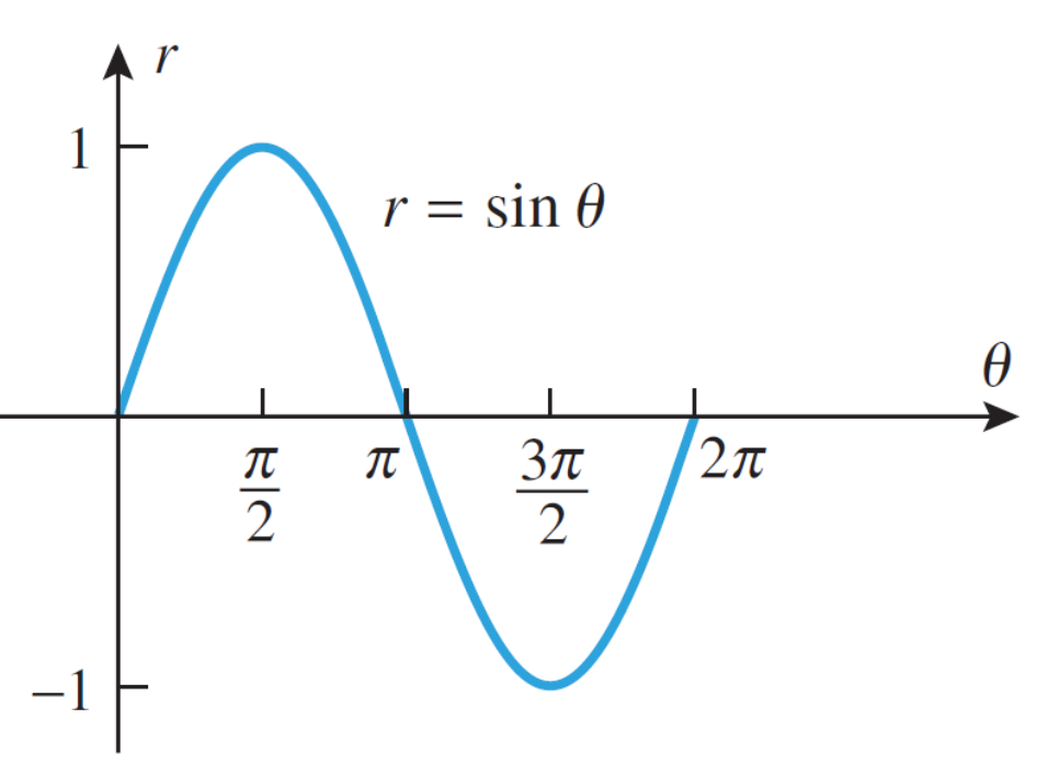 Solved This is what I still don't understand in polar | Chegg.com