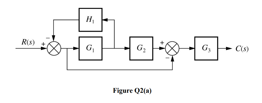 Solved Q2 Simplify the block diagram in Figure Q2 and state | Chegg.com