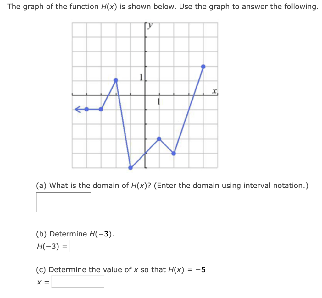Solved The graph of the function H(x) is shown below. Use | Chegg.com