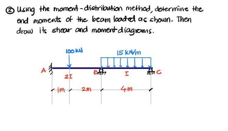 Solved (2) Using the moment-distribution method, determine | Chegg.com