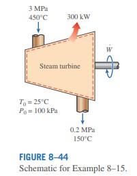 Solved Steam Enters A Turbine Steadily At 3 MPa And 4508C At | Chegg.com