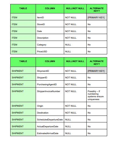 H. Write CREATE TABLE statements for each of the | Chegg.com