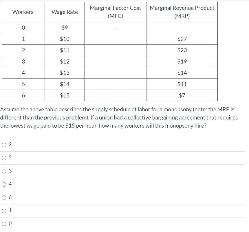 Marginal Factor Cost Of Labor