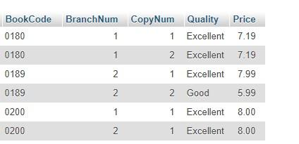 Solved Write and execute the CREATE VIEW command to | Chegg.com