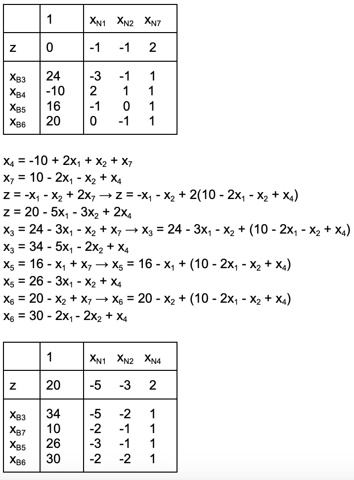 Solved Perform optimization steps on the matrix after it has | Chegg.com
