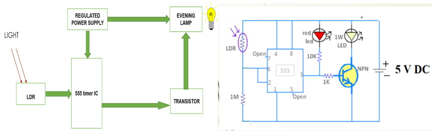 Solved explain operation of block diagram ? and what is | Chegg.com