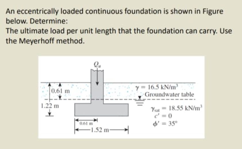Solved An eccentrically loaded continuous foundation is