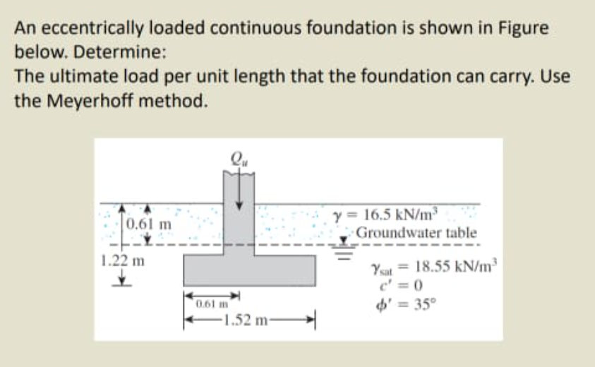 Solved An Eccentrically Loaded Continuous Foundation Is | Chegg.com