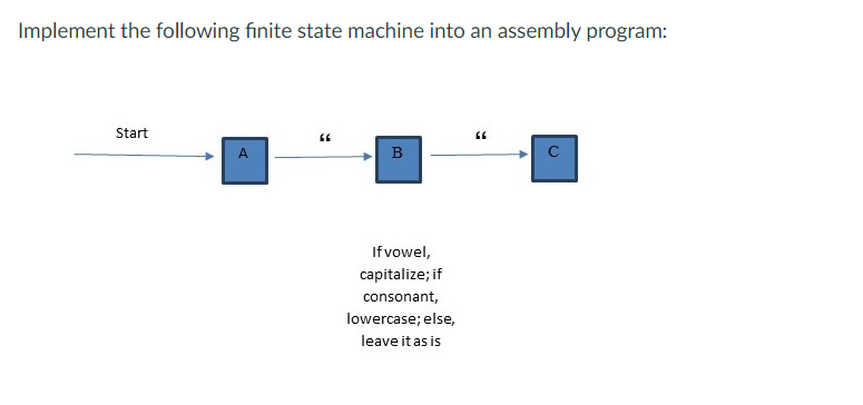 Solved Implement the following finite state machine into an | Chegg.com