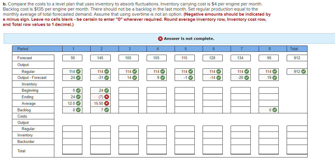 Solved B. Compare The Costs To A Level Plan That Uses | Chegg.com