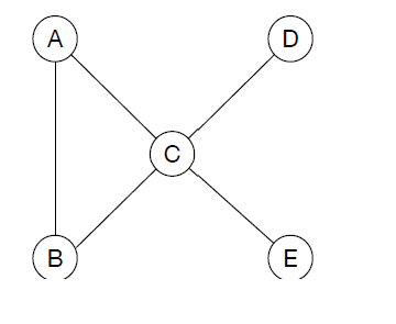 Solved 9. a) Use the Fundamental Reduction Theorem to find | Chegg.com