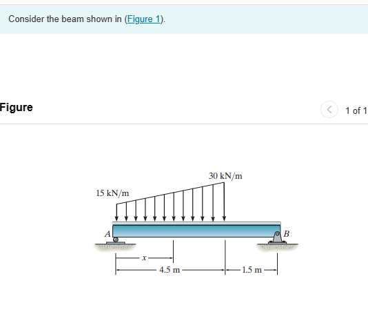 Solved a. Determine the shear as a function of x, for | Chegg.com