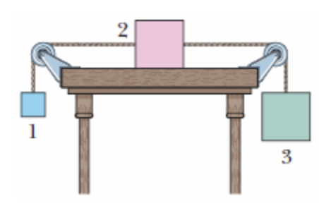 Solved When the three blocks in the figure below are | Chegg.com