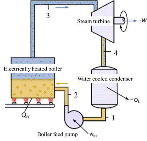 Solved Procedure:Prepare, start and warm the turbine. Turn | Chegg.com