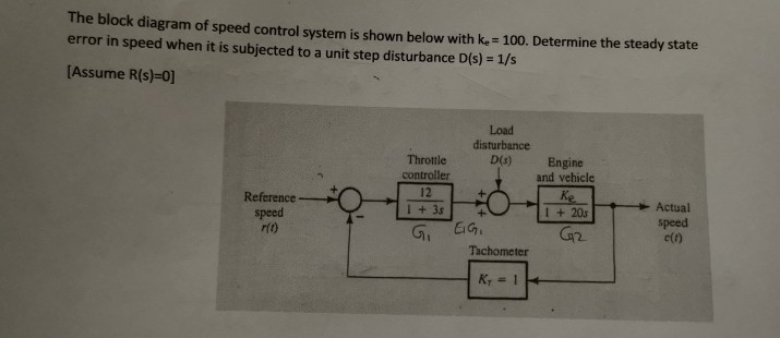 Solved The block diagram of speed control system is shown | Chegg.com