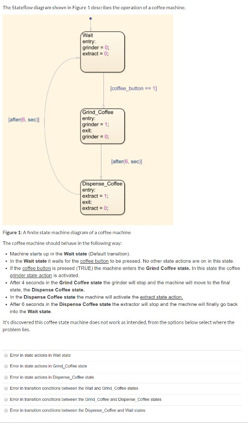 solved-the-stateflow-diagram-shown-in-figure-1-describes-the-chegg