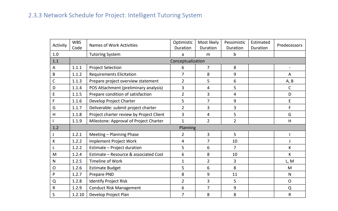 Solved 2.3.3 Network Schedule for Project: Intelligent | Chegg.com