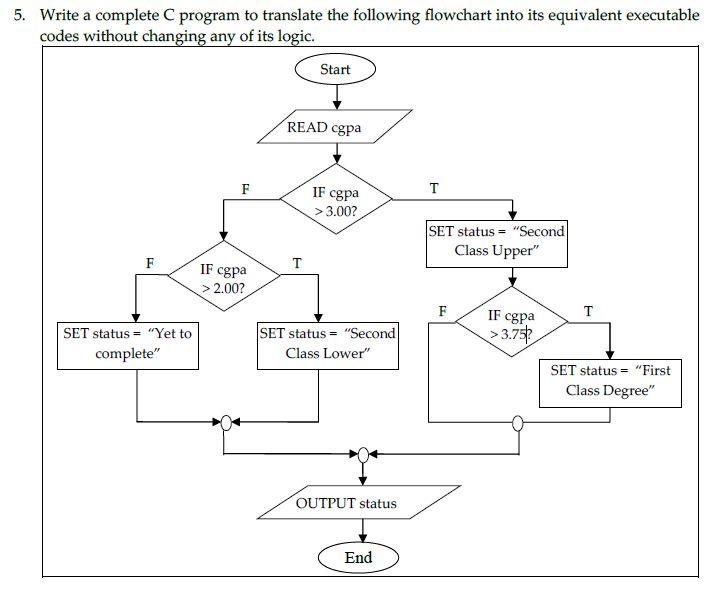 Solved 5. Write a complete program to translate the | Chegg.com