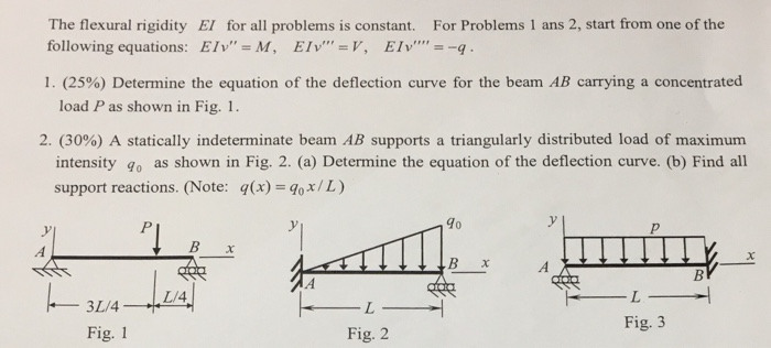 Solved The flexural rigidity El for all problems is | Chegg.com